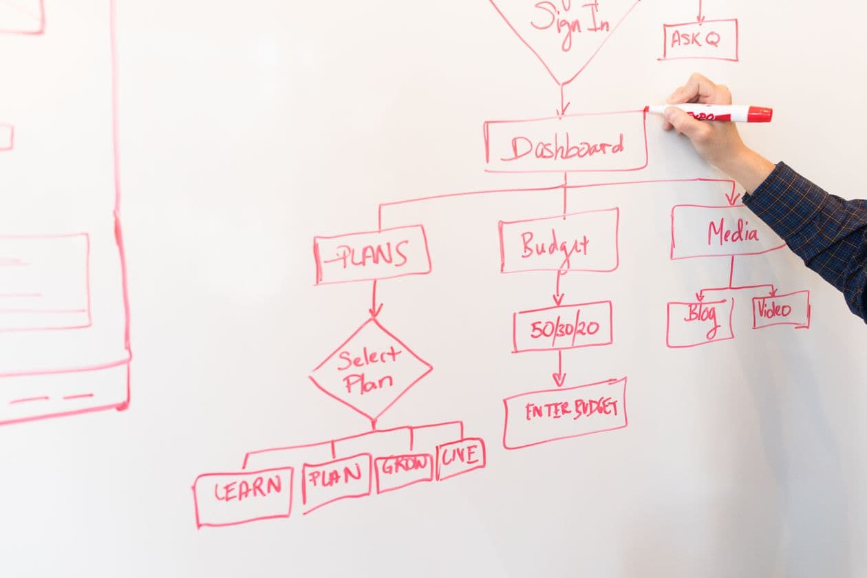 Workflow diagram being drawn on a whiteboard