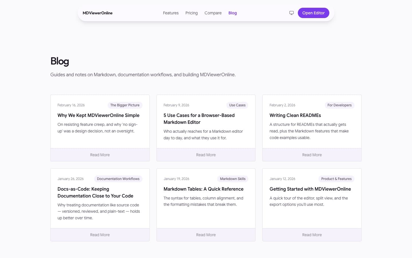 Blog with guides on Markdown and documentation